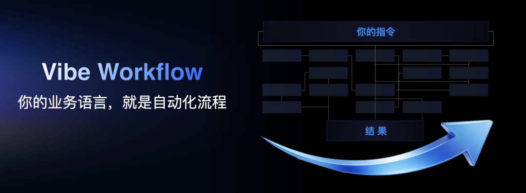 Coze 智能体