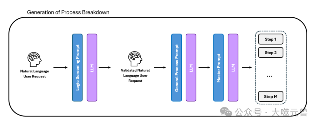 大模型驱动商业流程自动化，利用Text2Workflow实现高效业务流程管理 配图 2