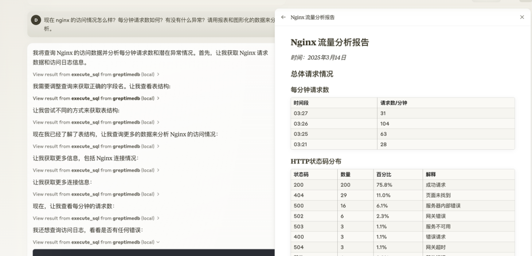 （图 2：让 LLM 分析 GreptimeDB 内的数据）