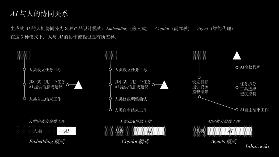 Agentic Workflow：AI重塑了我的工作流 配图 25