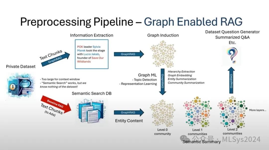 微软最新力作Graph RAG：颠覆革新传统AI检索 配图 3