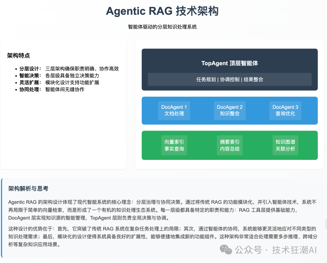 Agentic RAG: 构建自主决策型检索增强系统 配图 6