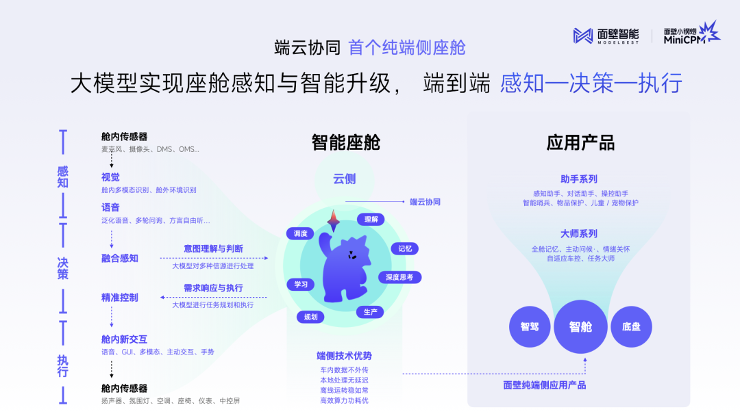 面壁发布首个纯端侧智能助手，构建汽车超性能端侧大脑 配图 7