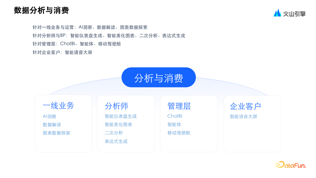 火山引擎基于大模型 ChatBI 的演进与实践 配图 6