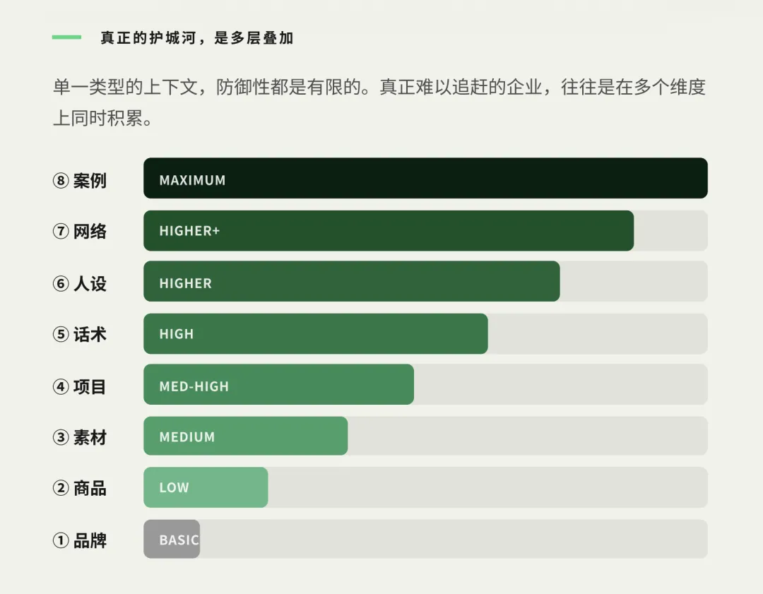 AI 能自己工作了，谁在管理它？企业级AI的Harness工程 配图 4