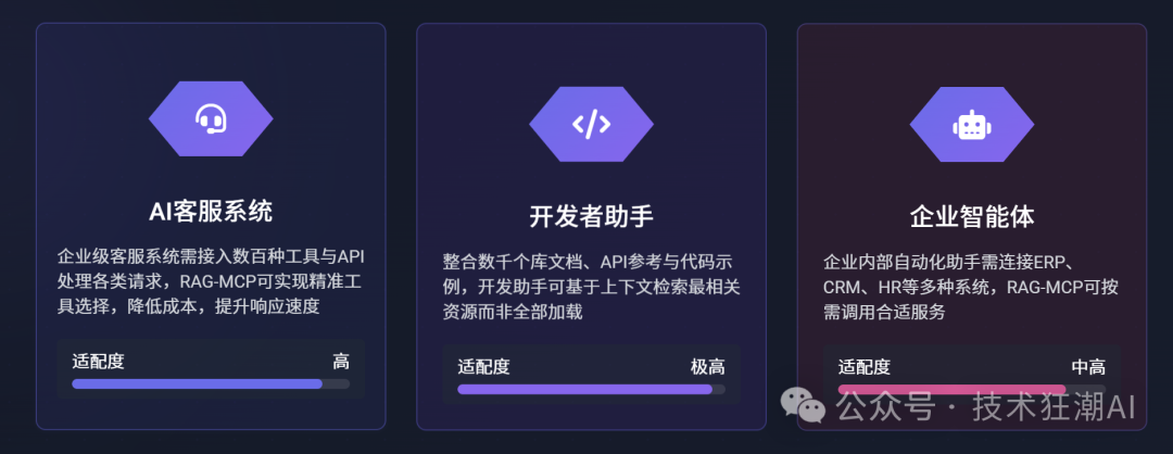 RAG-MCP：突破大模型工具调用瓶颈，告别Prompt膨胀 配图 56