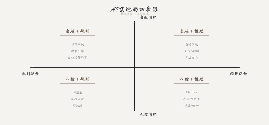企业 FDE