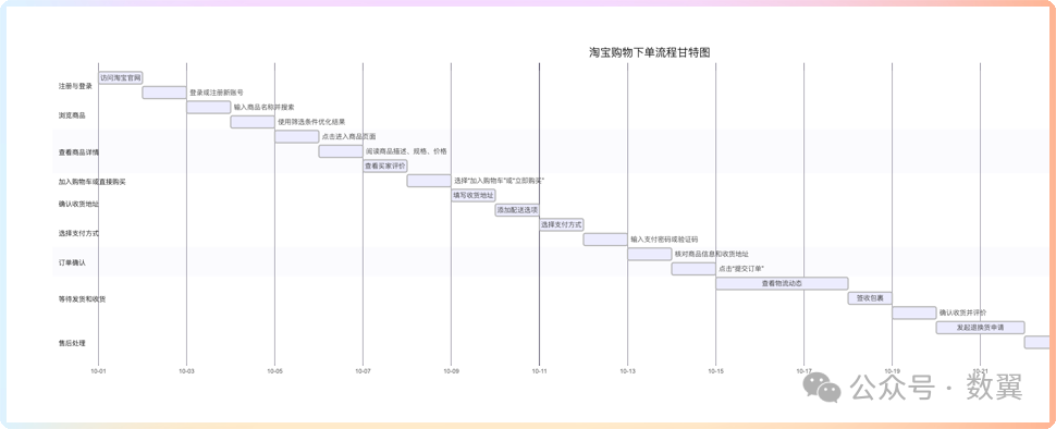 DeepSeek优化工作流程：20种图表的生成、调整和手动编辑 配图 29