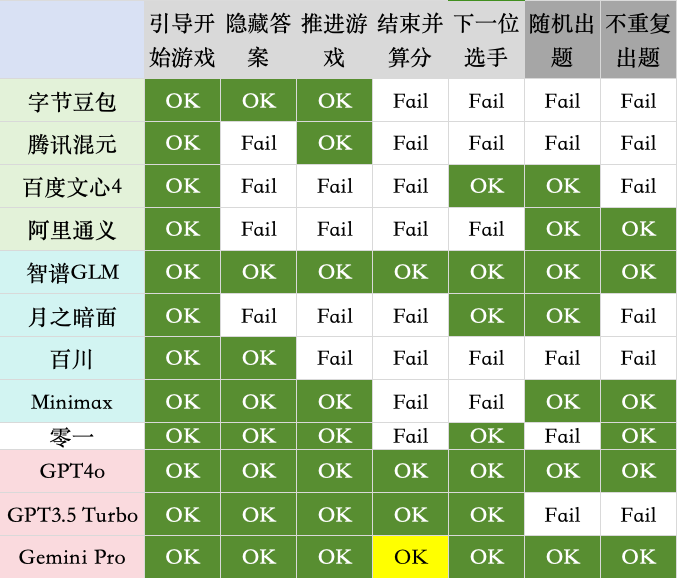实战评测，谁是构建 agent 能力最强的国产大模型 配图 6