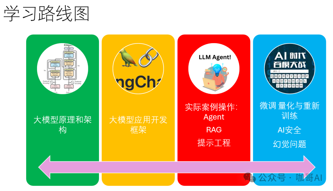 大模型从原理到应用开发——提纲挈领 十问十答 配图 11