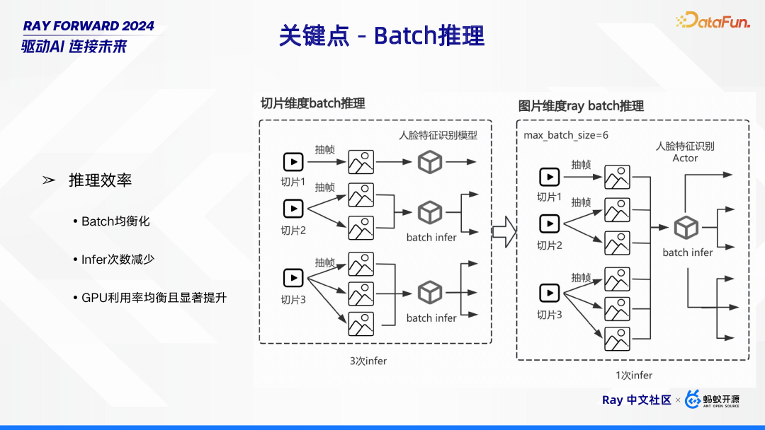 Ray 在 Bilibili 的场景探索与落地实践 配图 21