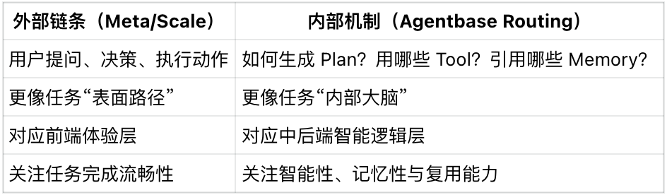 Agentbase 协议：记忆、任务与系统重构的三部曲 配图 5