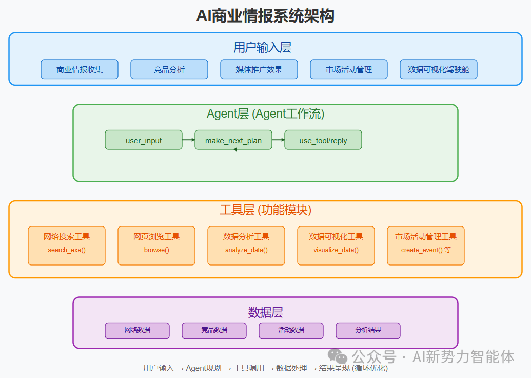 系统架构图