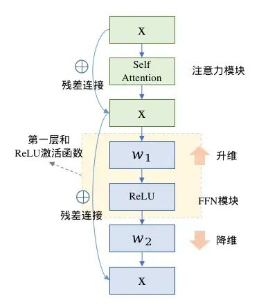 【LLM基础知识】LLMs-Norm&激活&FNN层知识总结笔记v5.0 配图 61