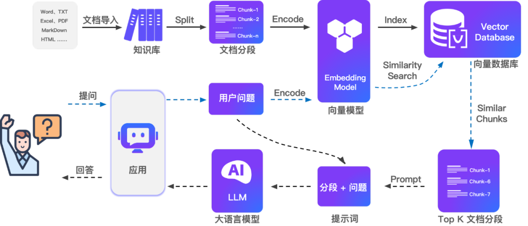 MaxKB 知识库
