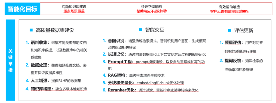 鲸品堂｜浅谈大模型生成类应用的需求分析设计与实践 配图 4