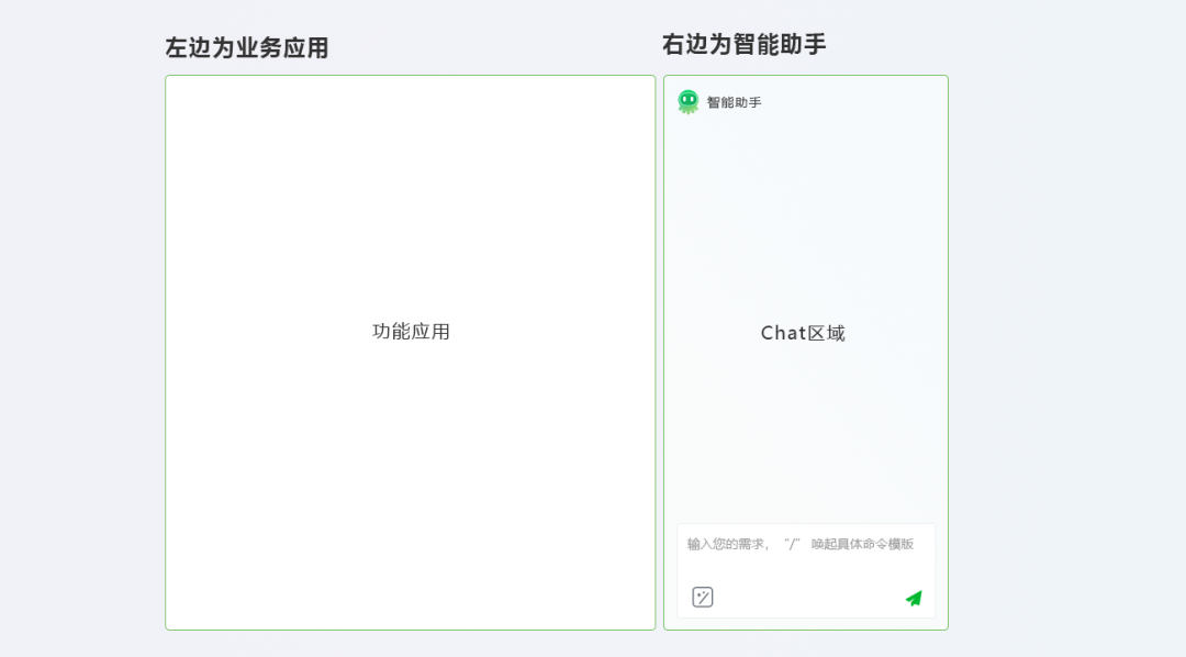 CRM+AI 的思考与实践 配图 3