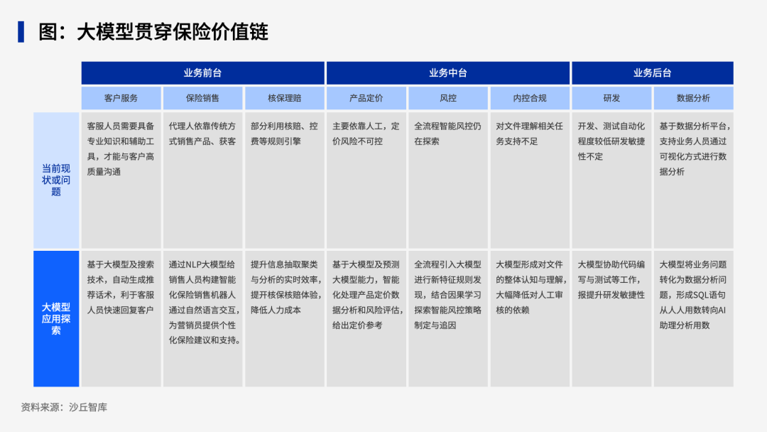 行业方案