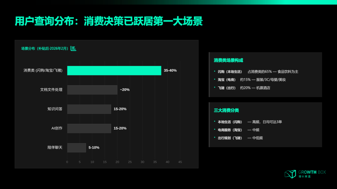 30亿花了，核心骨干走了，千问向何处去？ 配图 6