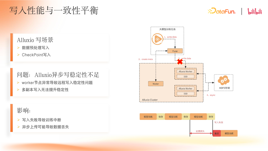 B 站大模型存储加速实践 配图 13