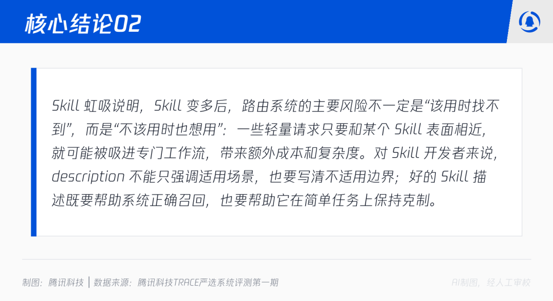 我们用150个任务测试了30个skill,跑出7个反直觉结论 配图 6