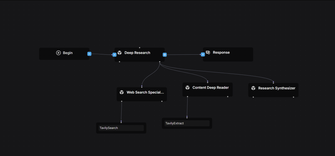 Agentic Workflow——RAGFlow 0.20.0 特性预览 配图 25