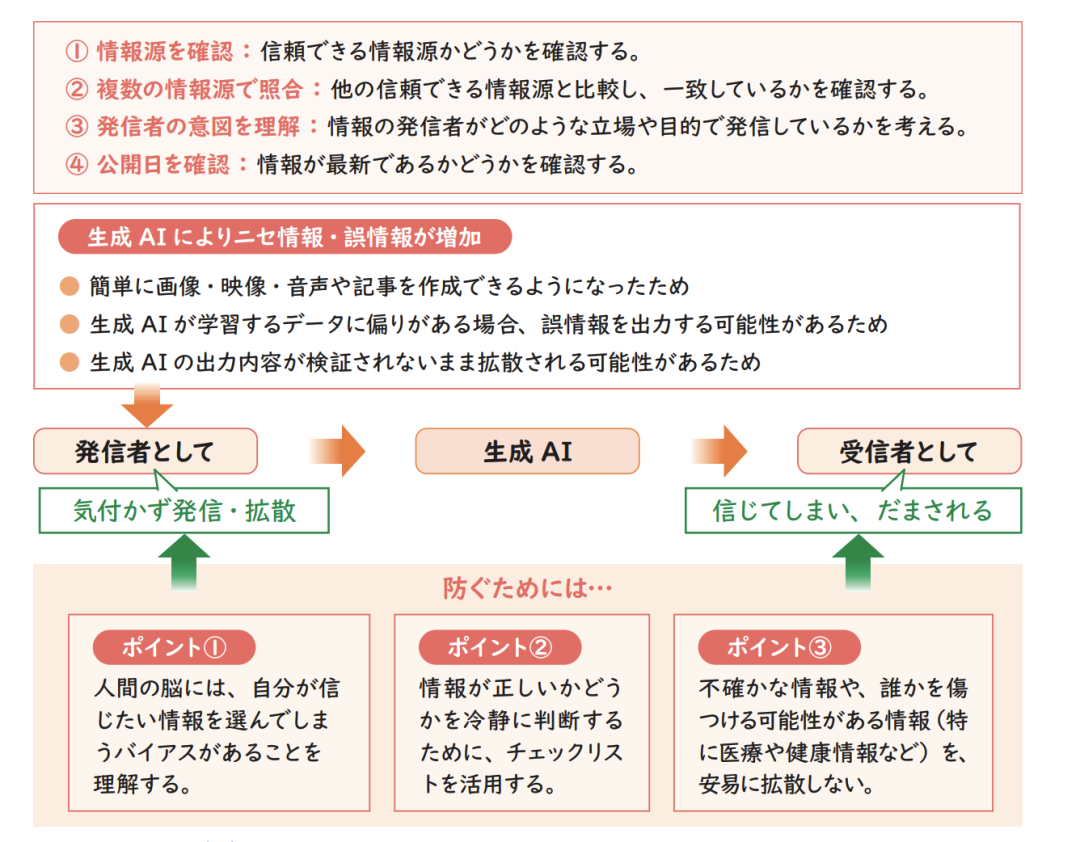 日本写给小学生的生成式AI应用指南 配图 4
