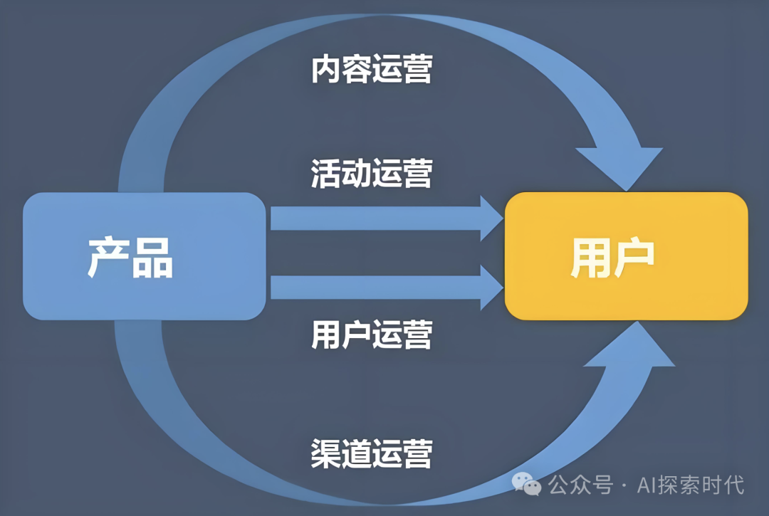 关于人工智能小程序运营推广的问题及思考 配图 2