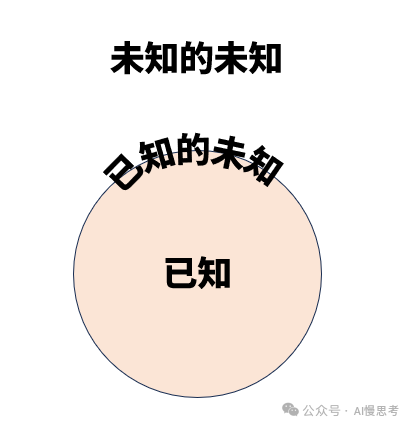AI平权 ≠ AI平效 配图 3