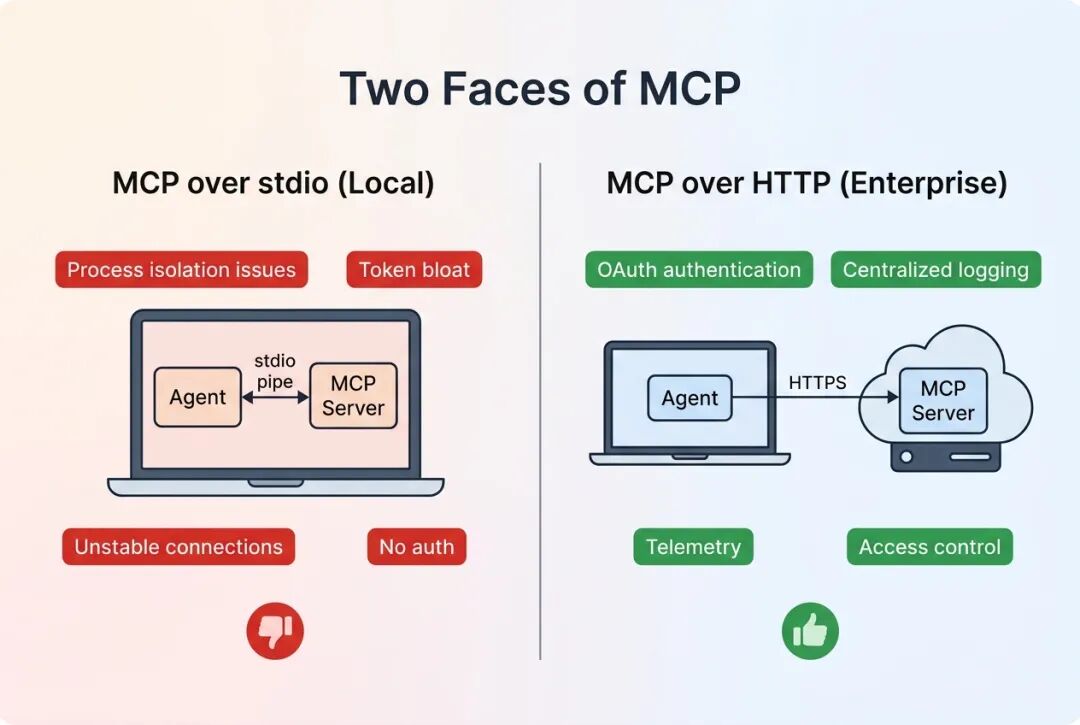 MCP彻底被抛弃了吗？ 配图 10