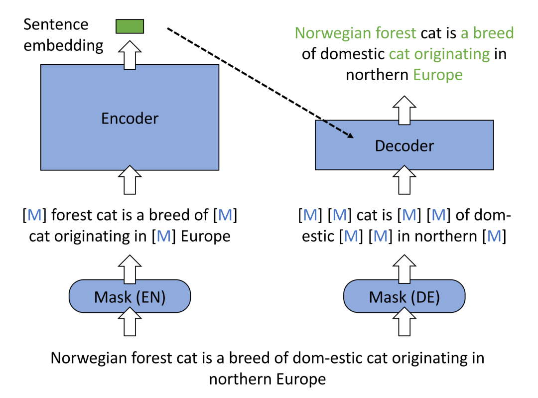 一文了解Text Embedding模型：从text2vec、openai-text embedding到m3e、bge（下）