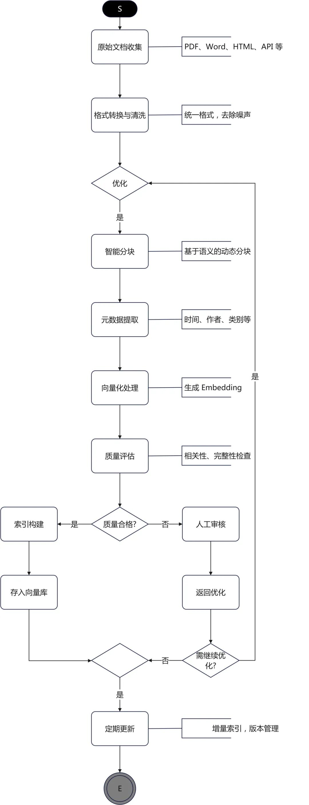 RAG彻底爆了！一文掌握其效果优化的架构设计及核心要点 配图 19