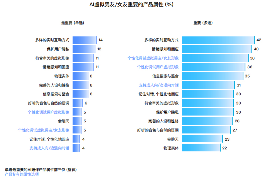 十问“AI陪伴”：现状、趋势与机会 配图 12