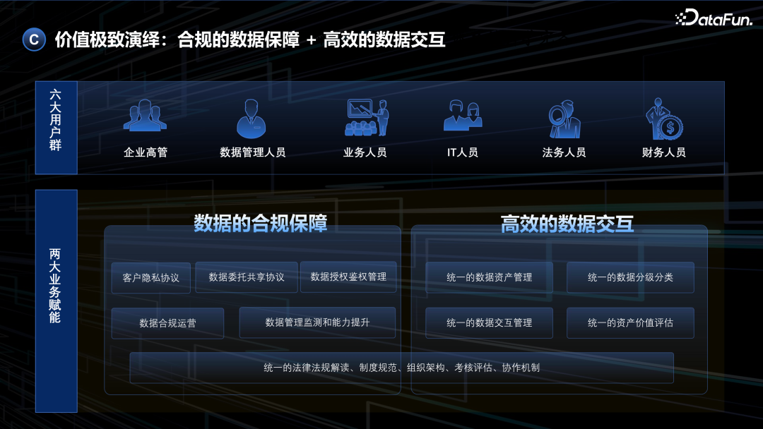 基于大模型的数据安全合规场景应用 配图 4