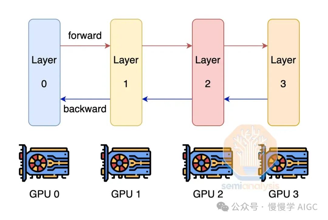 构建 10 万卡 GPU 集群的技术挑战 配图 7
