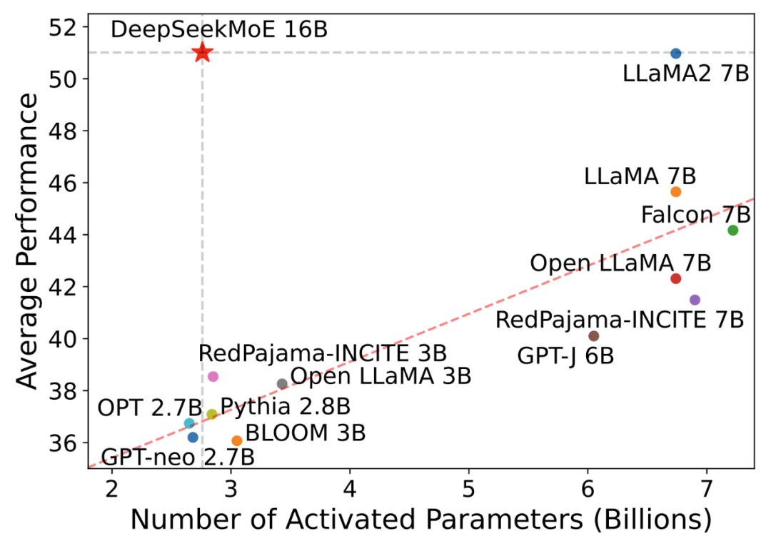 DeepSeek 成长史：追光者的技术远征 | 江湖录 配图 11