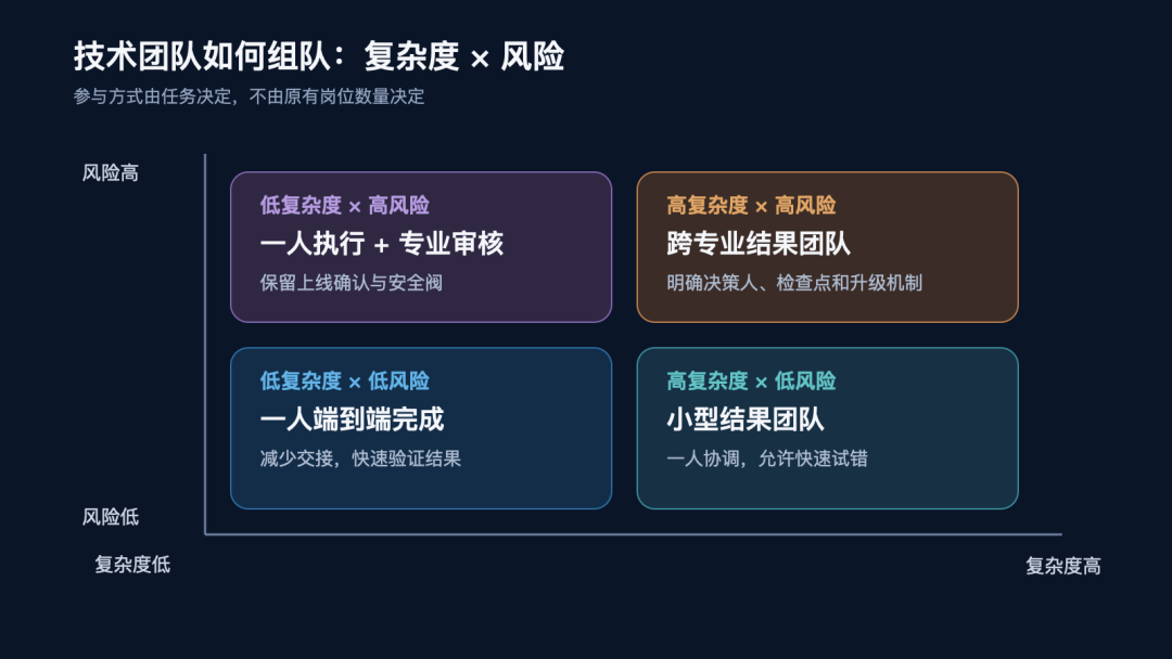 AI 时代，技术团队不再按岗位分工了
