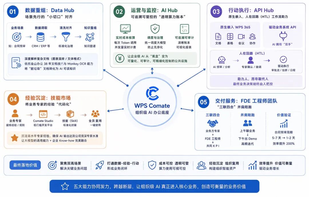 企业AI两年了，为什么还没出现真正的 Killer Case？ 配图 3