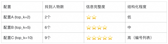 LlamaIndex 深度实战：用《长安的荔枝》学会构建智能问答系统 配图 9