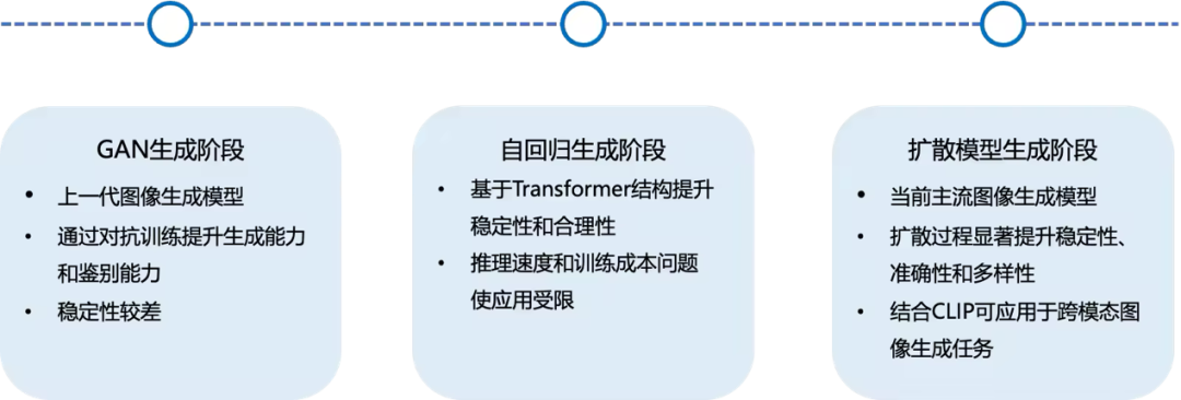 多模态模型