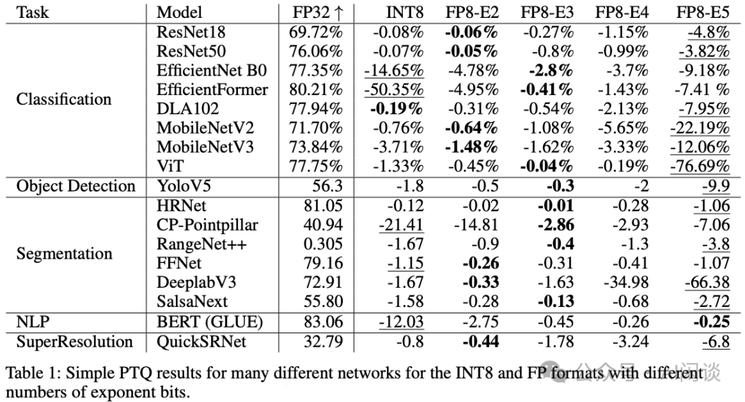 万字综述：全面梳理 FP8 训练和推理技术 配图 35