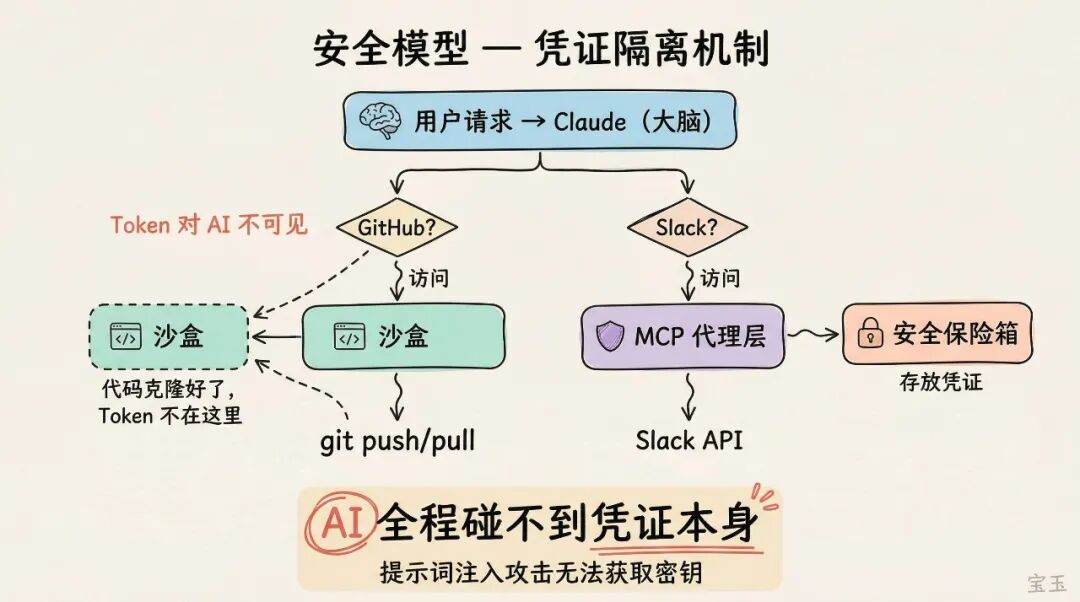 Anthropic 今天发了一个新产品，可能会让一批做 AI 智能体基础设施的团队失业 配图 6