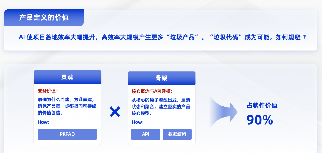 代码一旦生产出来，首先是负债 —— 一个CIO 的AI效能实践复盘 配图 4