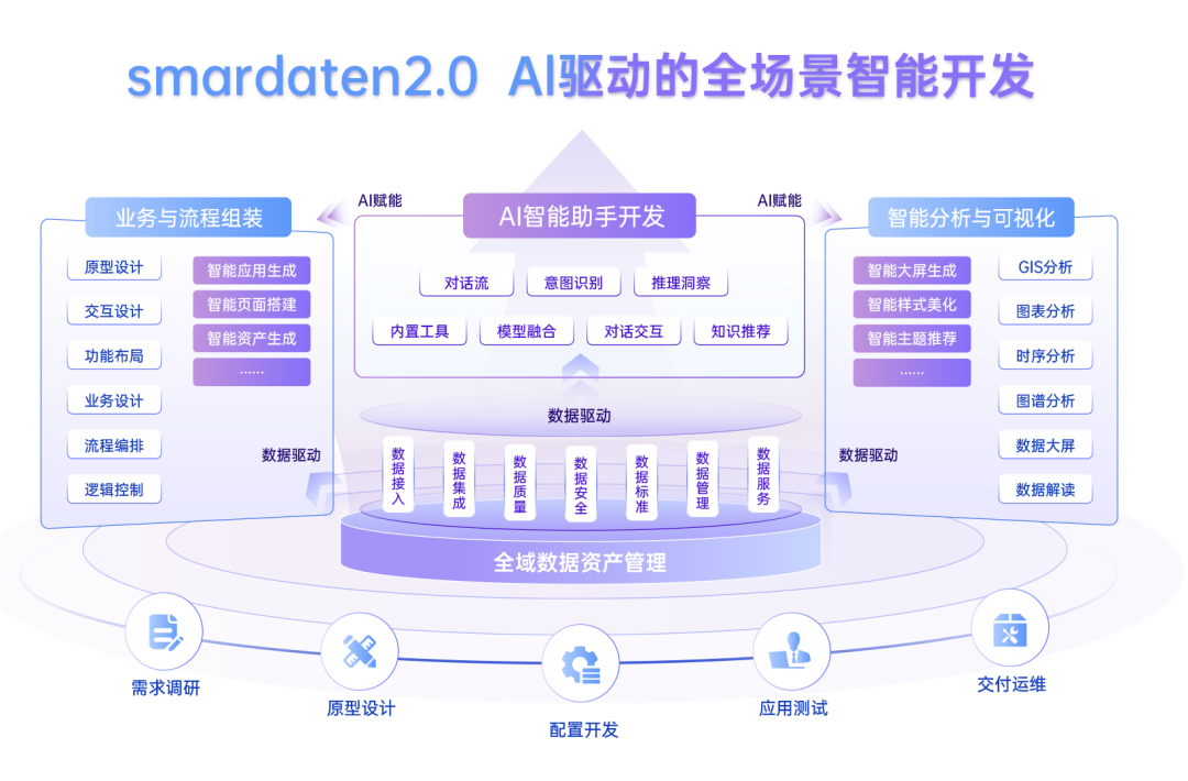 AI工程化最佳实践：从技术狂欢到确定性红利 配图 4