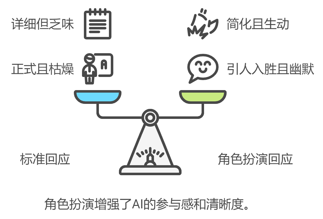 请收下，一次就能学会的AI提问技巧 配图 11