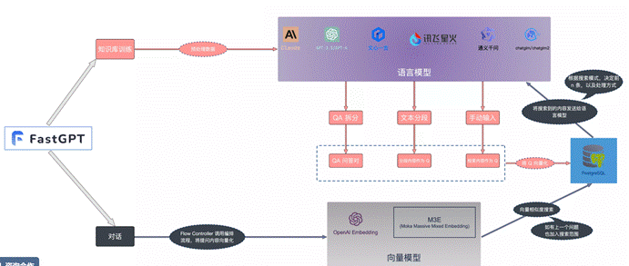 基于ChatGLM+M3E+FastGPT打造本地化焊接知识库