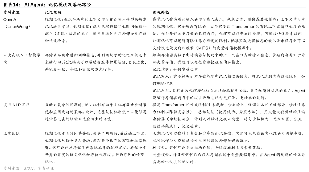 华泰 | 计算机深度：AI Agent - 通往AGI的核心基础 配图 14