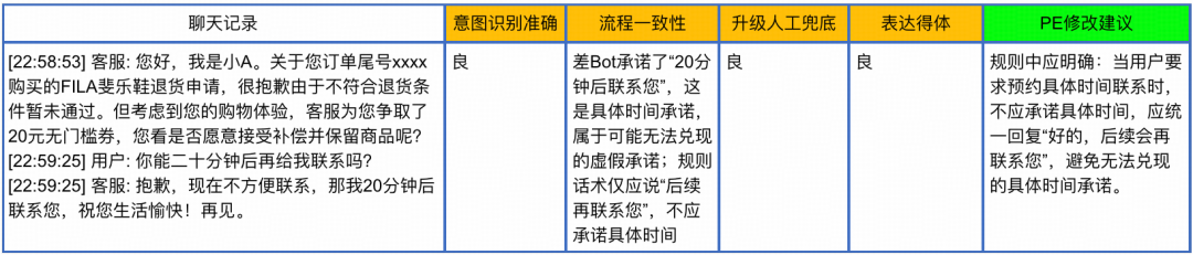 从"机械应答"到"服务伙伴"：得物高可控智能客服的 Agent 工程实践｜AICon 演讲整理 配图 9