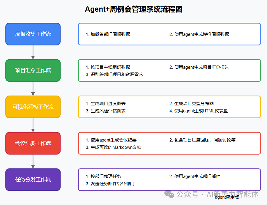 AI 员工