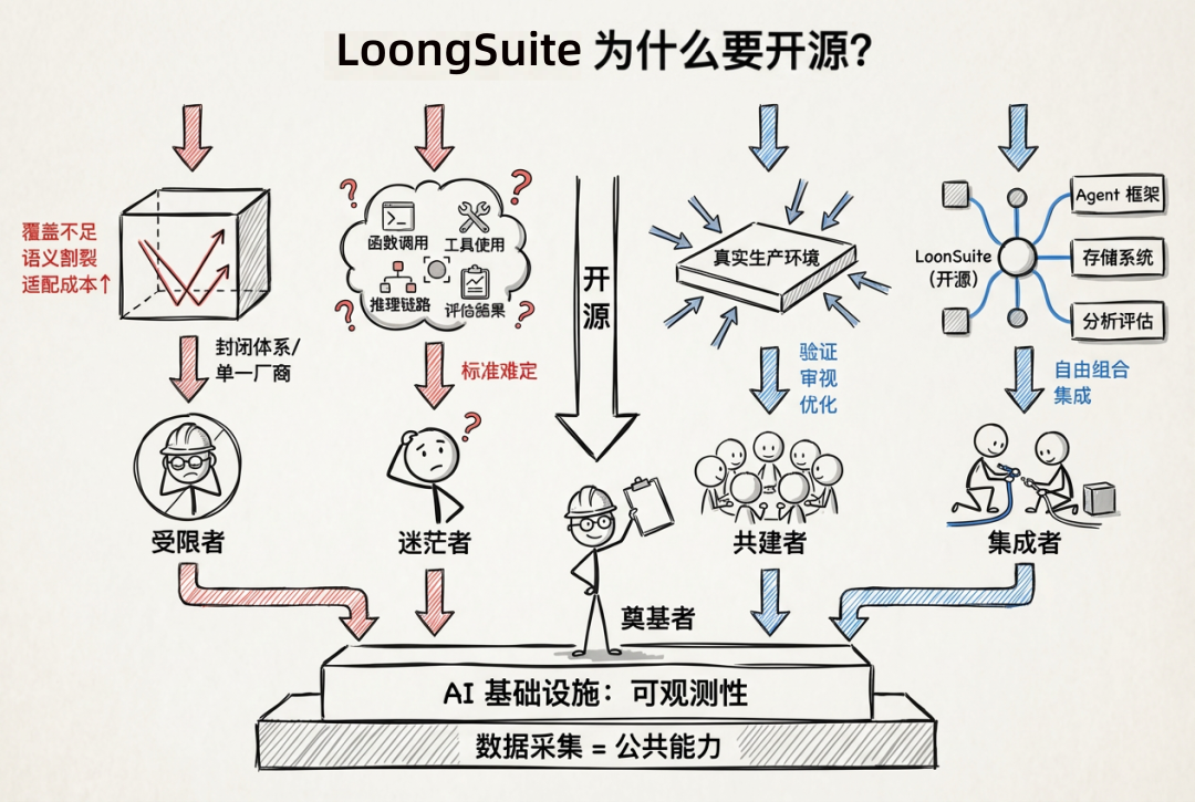 阿里云为何要将数据采集开发套件开源 配图 8